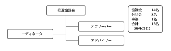 推進体制の図